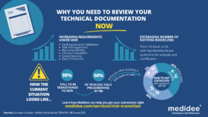 MDR Technical Documentation Infographic